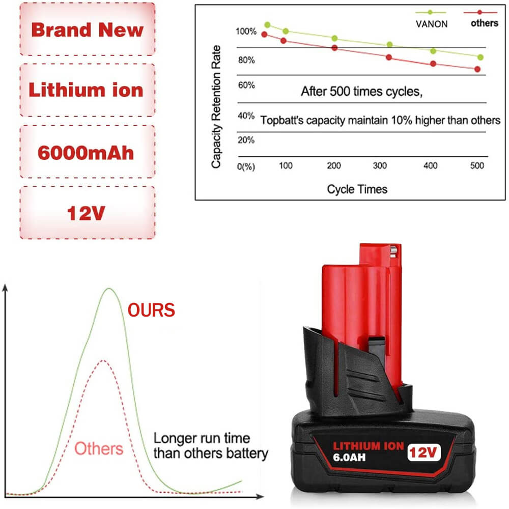 For Milwaukee M12 6.0Ah Battery Replacement | Milwaukee 12V 6.0Ah Li-ion Battery 2 Pack