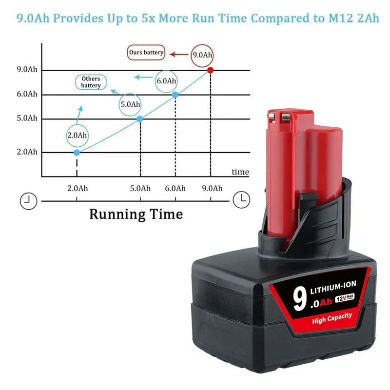 4 Pack 12V 9.0Ah For Milwaukee M12 Li-ion Replacement Battery - Triple-Batteries