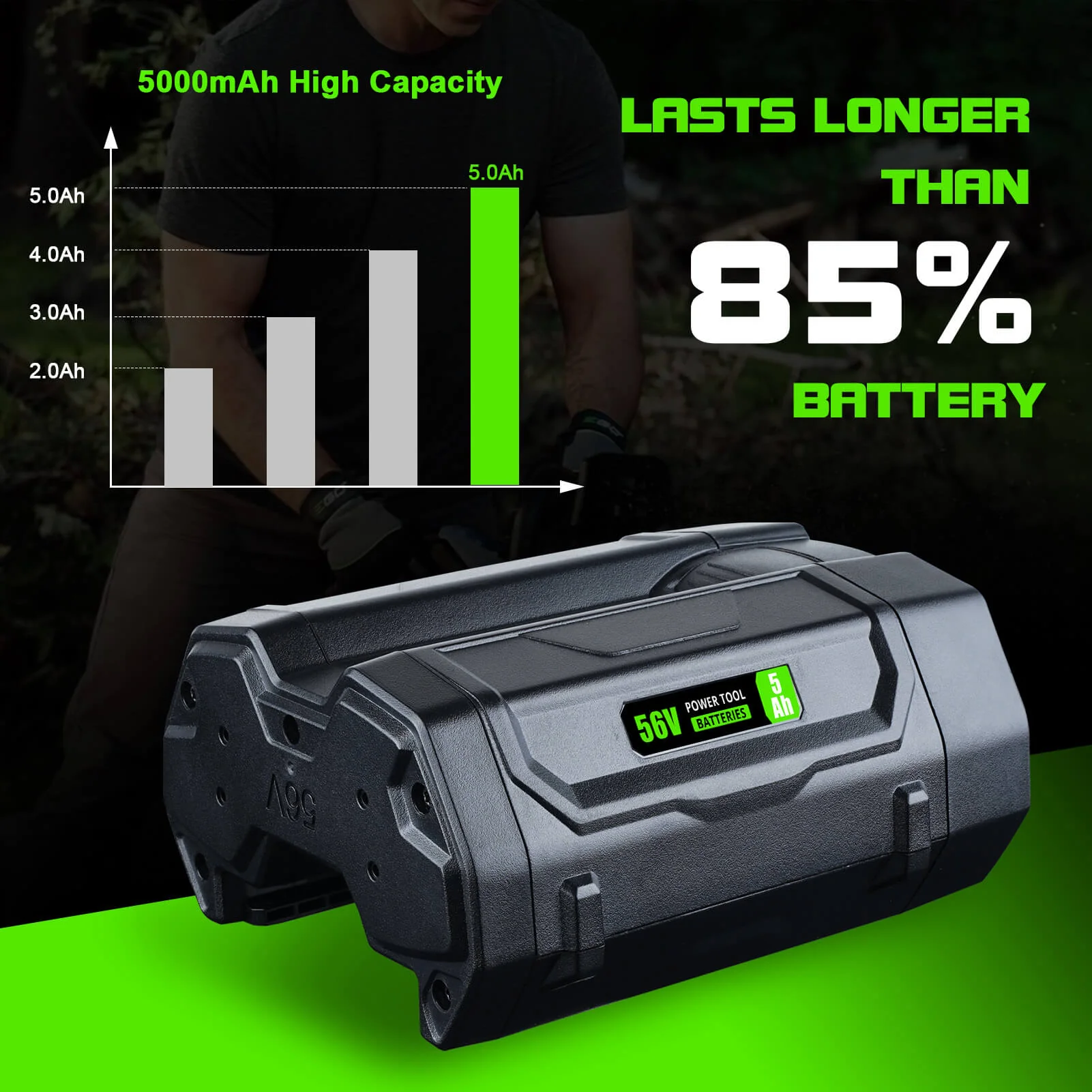 FOR EGO BATTERY 56V 5.0AH | COMPATIBLE WITH ALL POWER 56V EGO POWER+ TOOLS