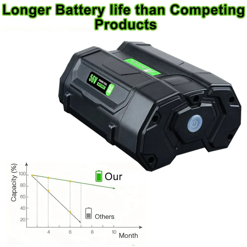 For EGO Battery 56V 5.0AH | compatible with all power 56V EGO Power+ tools - Triple-Batteries