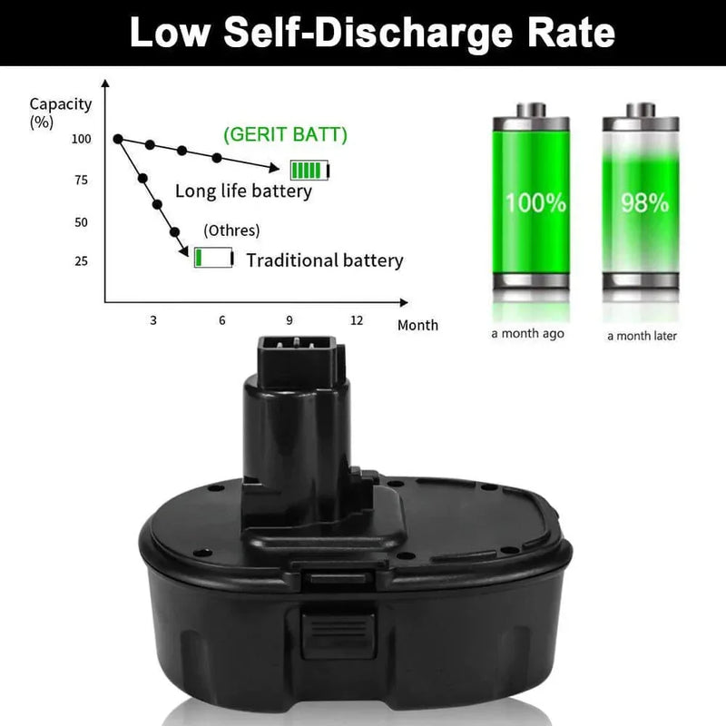 For DeWalt 18V Battery Replacement | DC9099 DW9096 Ni-MH 4.8Ah Battery - Triple-Batteries