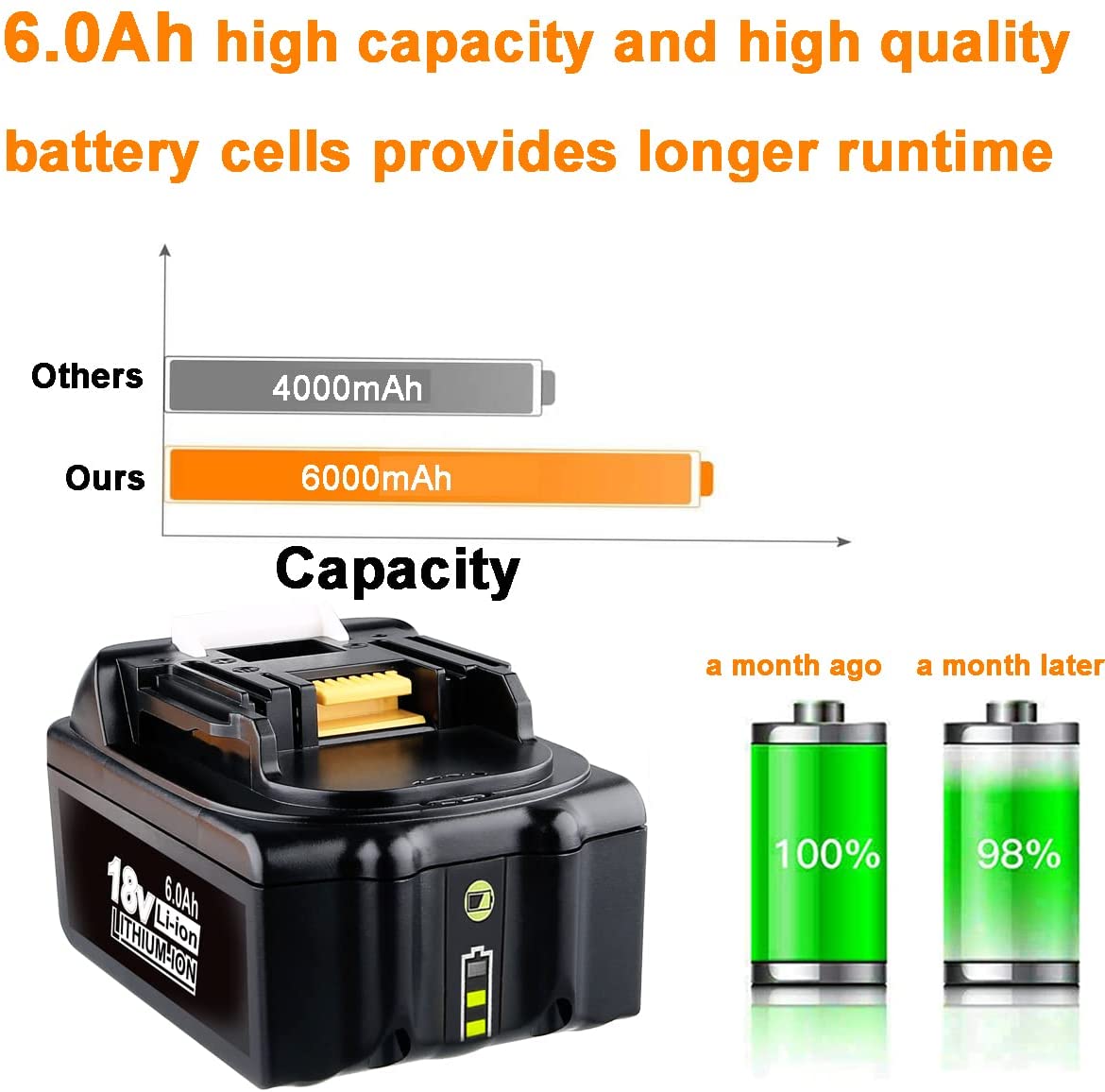 For Makita 18V Battery Replacement With LED Indicator | BL1860B BL1840 BL1850 BL1830 18V 6.0Ah Li-ion Battery 6 Pack