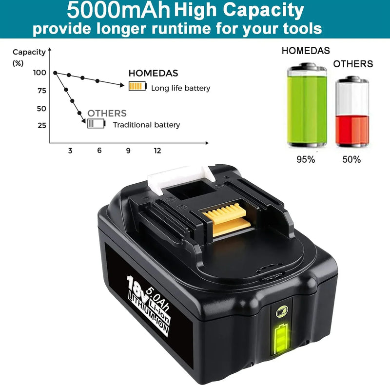 4 Pack For Makita 18V Battery Replacement | BL1850B 5.0Ah Li-ion Battery With LED Indicator I BL1840 BL1850 BL1830 - Triple-Batteries