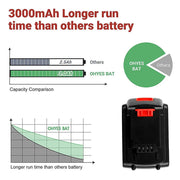 For Black and Decker 20V Battery Replacement | LBXR20 3.0Ah Li-ion Battery - Triple-Batteries